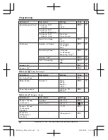 Предварительный просмотр 24 страницы Panasonic KX-TGJ324EB Operating Instructions Manual