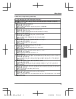 Preview for 105 page of Panasonic KX-TGJA30EX Installation Manual