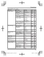 Предварительный просмотр 23 страницы Panasonic KX-TGK210BX Operating Instructions Manual