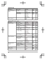 Preview for 20 page of Panasonic KX-TGK210HK Operating Instructions Manual