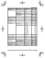 Preview for 21 page of Panasonic KX-TGK210HK Operating Instructions Manual