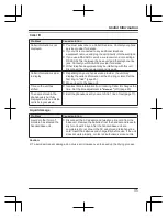 Preview for 35 page of Panasonic KX-TGK210HK Operating Instructions Manual