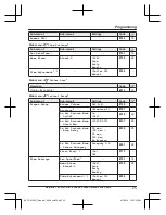 Предварительный просмотр 25 страницы Panasonic KX-TGK222E Operating Instructions Manual