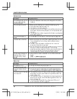 Предварительный просмотр 42 страницы Panasonic KX-TGK222E Operating Instructions Manual