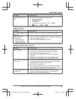 Предварительный просмотр 43 страницы Panasonic KX-TGK222E Operating Instructions Manual