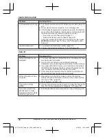 Предварительный просмотр 44 страницы Panasonic KX-TGK222E Operating Instructions Manual