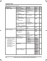 Preview for 24 page of Panasonic KX-TGK310E Operating Instructions Manual