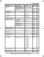 Preview for 25 page of Panasonic KX-TGK310E Operating Instructions Manual