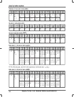 Preview for 44 page of Panasonic KX-TGK310E Operating Instructions Manual