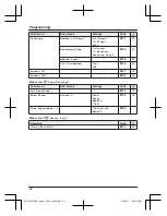 Предварительный просмотр 22 страницы Panasonic KX-TGK320AZB Operating Instructions Manual