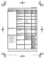 Предварительный просмотр 23 страницы Panasonic KX-TGK320AZB Operating Instructions Manual