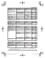 Предварительный просмотр 25 страницы Panasonic KX-TGK320AZB Operating Instructions Manual