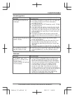 Предварительный просмотр 49 страницы Panasonic KX-TGL430 Operating Instructions Manual