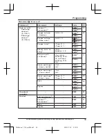 Preview for 35 page of Panasonic KX-TGL460 Operating Instructions Manual