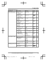 Preview for 37 page of Panasonic KX-TGL460 Operating Instructions Manual