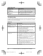 Preview for 64 page of Panasonic KX-TGL460 Operating Instructions Manual