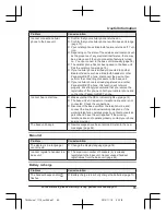 Preview for 65 page of Panasonic KX-TGL460 Operating Instructions Manual