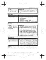 Preview for 71 page of Panasonic KX-TGL460 Operating Instructions Manual