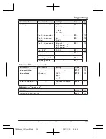 Предварительный просмотр 35 страницы Panasonic KX-TGLA40 Operating Instructions Manual