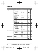 Предварительный просмотр 36 страницы Panasonic KX-TGLA40 Operating Instructions Manual