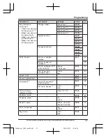 Предварительный просмотр 37 страницы Panasonic KX-TGLA40 Operating Instructions Manual