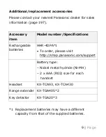 Предварительный просмотр 9 страницы Panasonic KX-TGM420 Operating Instructions Manual