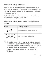 Предварительный просмотр 33 страницы Panasonic KX-TGM420 Operating Instructions Manual