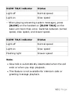 Предварительный просмотр 63 страницы Panasonic KX-TGM420 Operating Instructions Manual