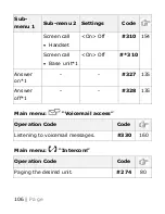 Предварительный просмотр 106 страницы Panasonic KX-TGM420 Operating Instructions Manual