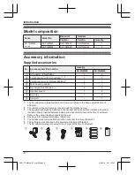 Предварительный просмотр 4 страницы Panasonic KX-TGM420AZ Operating Instructions Manual