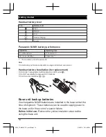 Предварительный просмотр 14 страницы Panasonic KX-TGM420AZ Operating Instructions Manual