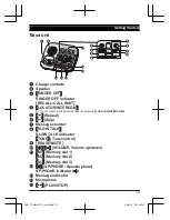 Предварительный просмотр 19 страницы Panasonic KX-TGM422AZ Operating Instructions Manual