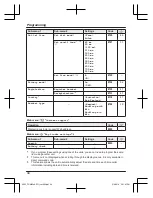 Предварительный просмотр 44 страницы Panasonic KX-TGM422AZ Operating Instructions Manual