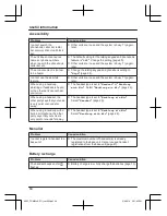 Предварительный просмотр 64 страницы Panasonic KX-TGM422AZ Operating Instructions Manual