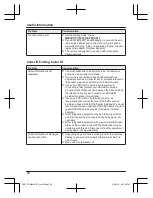 Предварительный просмотр 66 страницы Panasonic KX-TGM422AZ Operating Instructions Manual