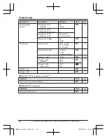 Предварительный просмотр 52 страницы Panasonic KX-TGM430 Operating Instructions Manual