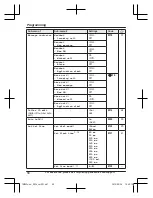 Предварительный просмотр 58 страницы Panasonic KX-TGM430 Operating Instructions Manual