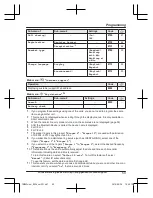 Предварительный просмотр 59 страницы Panasonic KX-TGM430 Operating Instructions Manual