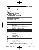 Preview for 21 page of Panasonic KX-TGM430B Operating Instructions Manual