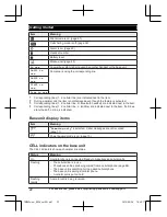 Preview for 22 page of Panasonic KX-TGM430B Operating Instructions Manual