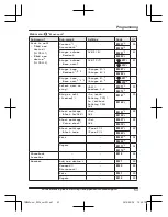 Preview for 53 page of Panasonic KX-TGM430B Operating Instructions Manual