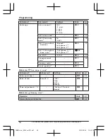 Preview for 54 page of Panasonic KX-TGM430B Operating Instructions Manual