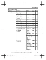 Preview for 55 page of Panasonic KX-TGM430B Operating Instructions Manual