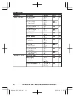 Preview for 56 page of Panasonic KX-TGM430B Operating Instructions Manual