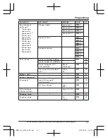 Preview for 57 page of Panasonic KX-TGM430B Operating Instructions Manual