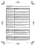 Preview for 84 page of Panasonic KX-TGM430B Operating Instructions Manual