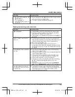 Preview for 85 page of Panasonic KX-TGM430B Operating Instructions Manual