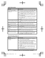 Preview for 86 page of Panasonic KX-TGM430B Operating Instructions Manual