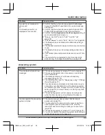 Preview for 89 page of Panasonic KX-TGM430B Operating Instructions Manual