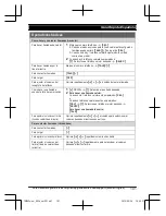 Preview for 101 page of Panasonic KX-TGM430B Operating Instructions Manual